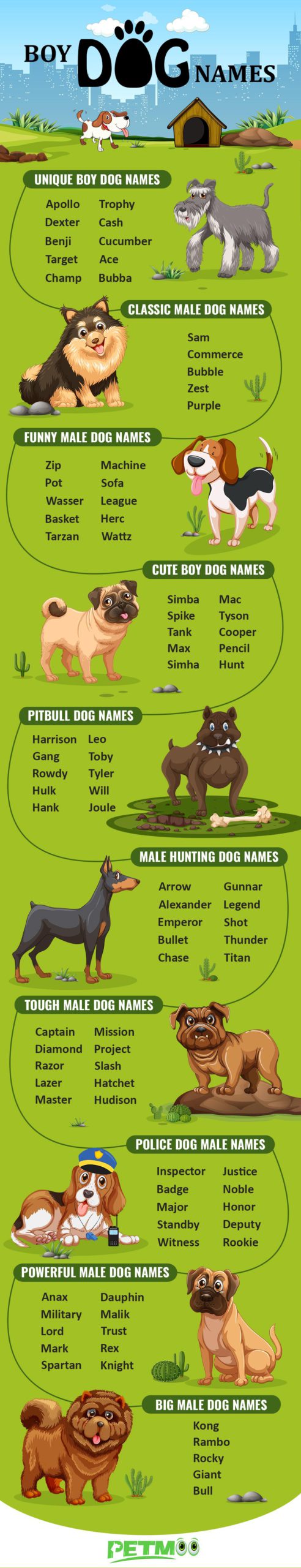 male dog names