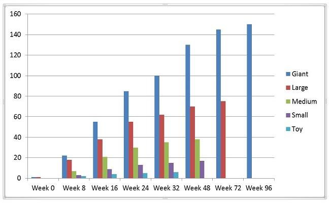 puppy-growth-charts